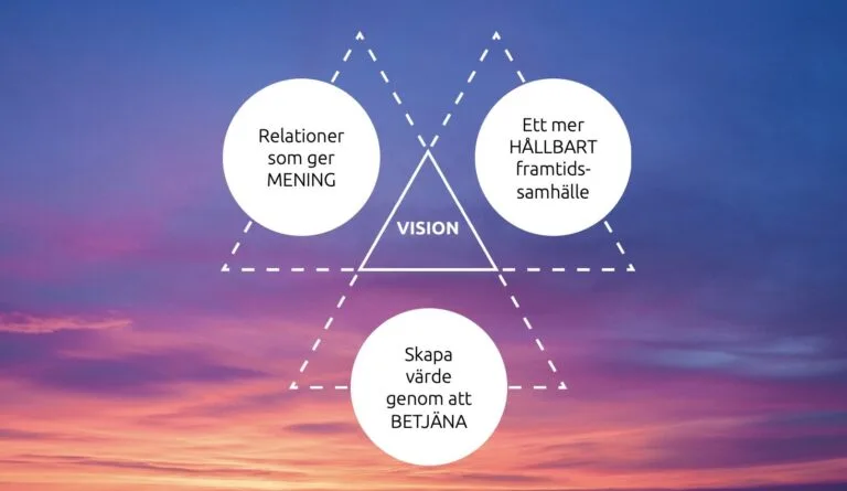 The vision: relationships that give meaning, a more sustainable future society and creating value by serving